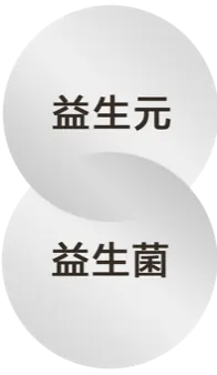 益生元、益生菌