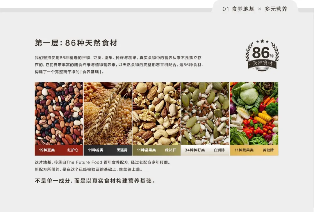第一层:86种天然食材——豆类、谷类、坚果类、籽类与蔬果类,构建真实食物的营养基础