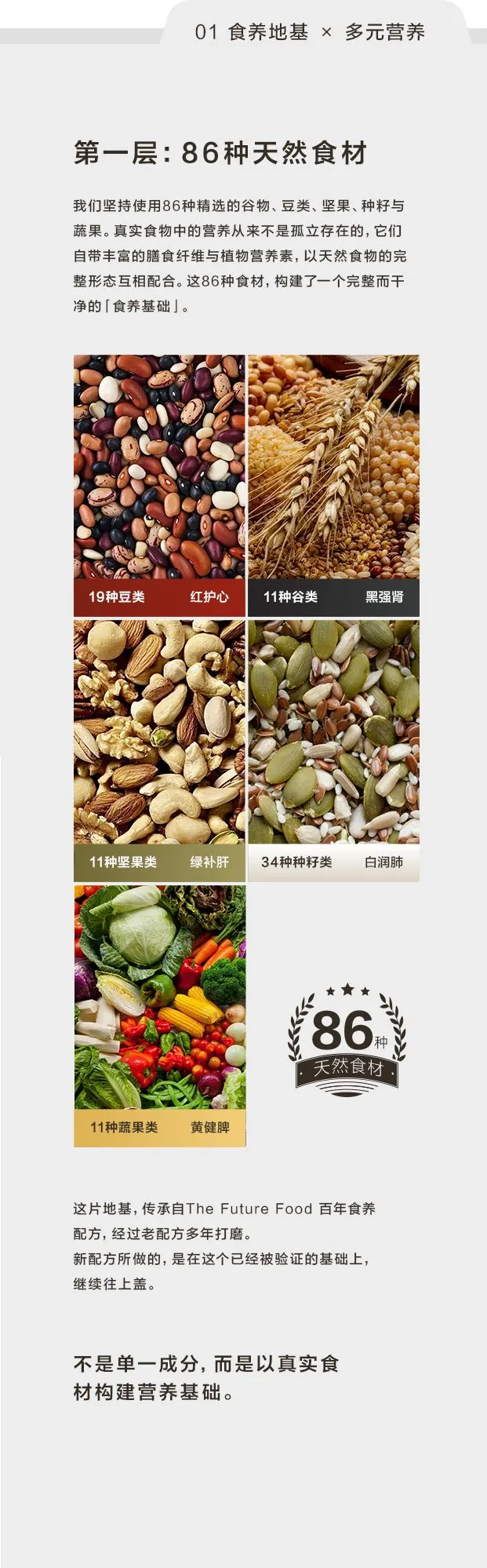 第一层:86种天然食材——豆类、谷类、坚果类、籽类与蔬果类,构建真实食物的营养基础